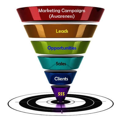 marketing funnel image